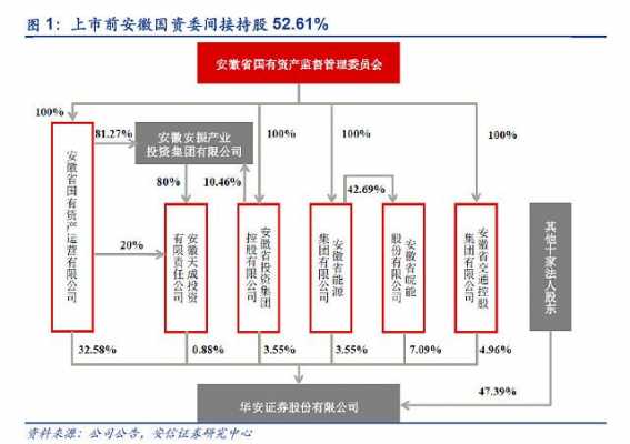 华安证券港资持股（华安证券十大股东）-图1