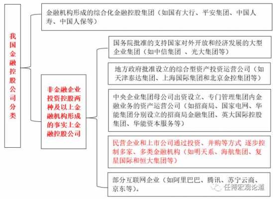 金融控股公司包括（金融控股公司业务范围）