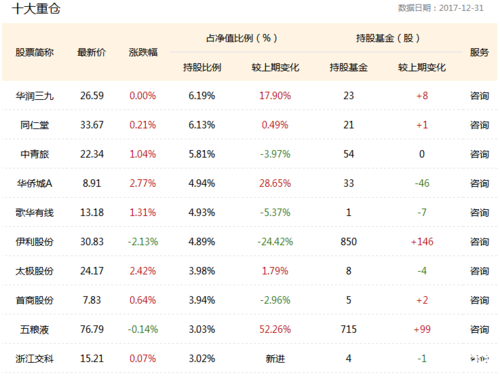 博时基金持股（博时基金所持股票）-图3