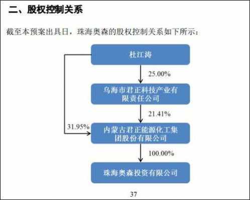 持股人收购（收购人持有的被收购上市公司股票）-图1