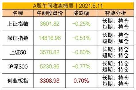 隔夜持股法胜率（隔夜持仓费）-图3