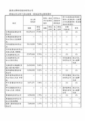 公司68%的持股比例（公司持股比例100%意味着什么）