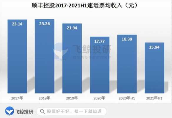 顺丰控股护城河（顺丰控股为什么老跌）-图2