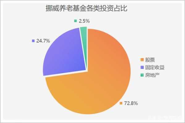 养老基金持股特点分析（养老基金持股对上市公司影响）-图2