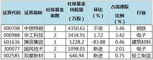 养老基金持股特点分析（养老基金持股对上市公司影响）-图3