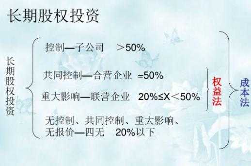 控股20%用权益法（20%股权控制公司）-图2