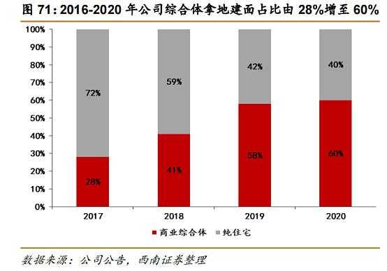 新城控股利润增长（新城控股的盈利质量）-图2