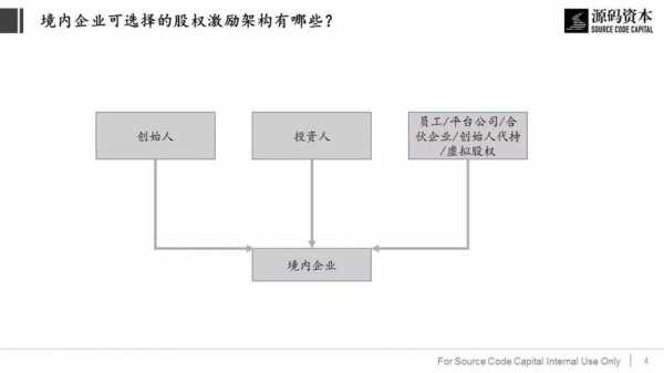 间接持股转直接持股处理（间接持股和直接持股哪个好）-图2