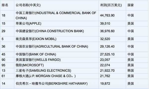 工行换美元手续费（工行换美元手续费多少）-图2