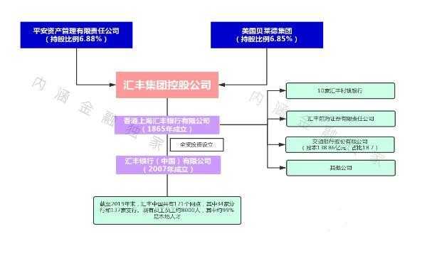 汇丰控股股权结构（汇丰控股股权结构变化）-图2