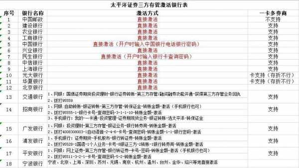 工行三方存管怎么办理（工商银行第三方存管是什么意思）