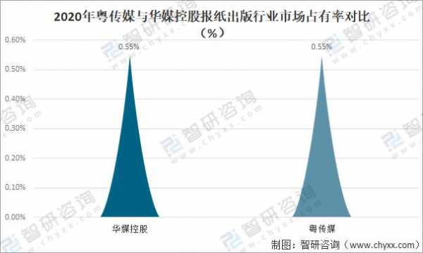 华媒控股年报（华媒控股2021消息）-图3