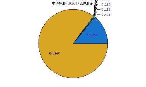 申华控股600653（申华控股股吧）-图3