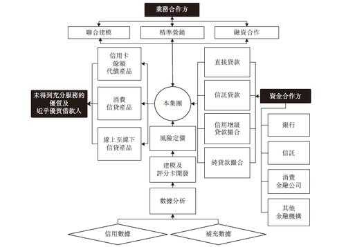 金融控股企业文化（金融控股公司业务模式）-图2