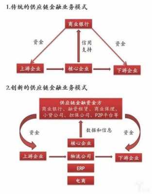 金融控股企业文化（金融控股公司业务模式）-图3