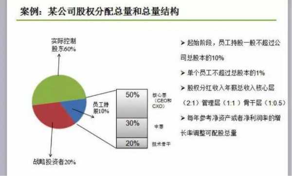 华为怎样才能持股（华为持股比例表格）