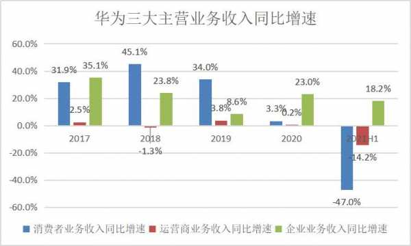 华为怎样才能持股（华为持股比例表格）-图3