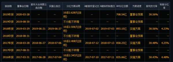 分散持股收益很低（股票分散为什么赚不到钱）