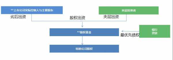 优先股非控股权益（为什么优先股没有控股权）-图2