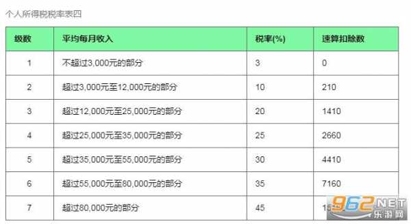 持股一年以上免个人所得税（持股一年以上免个人所得税怎么计算）-图1