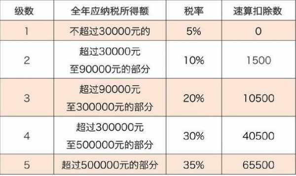 持股一年以上免个人所得税（持股一年以上免个人所得税怎么计算）-图3