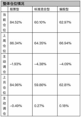 调仓降低持股成本（减仓降低持仓成本价）-图3