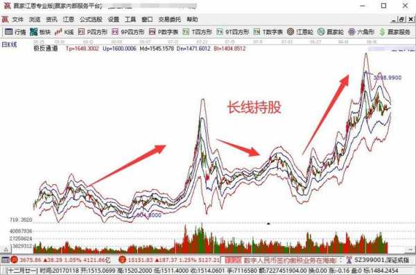 中长线投资持股多久（中长线投资持股多久合适）