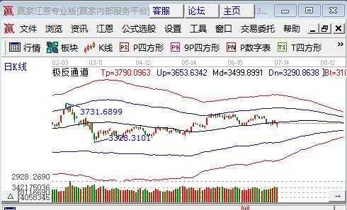 中长线投资持股多久（中长线投资持股多久合适）-图2