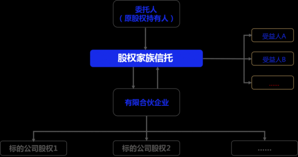 委托持股骗局（委托持股的法律效力）-图2