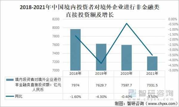 对外投资持股比例要求（对外投资比例怎么算）