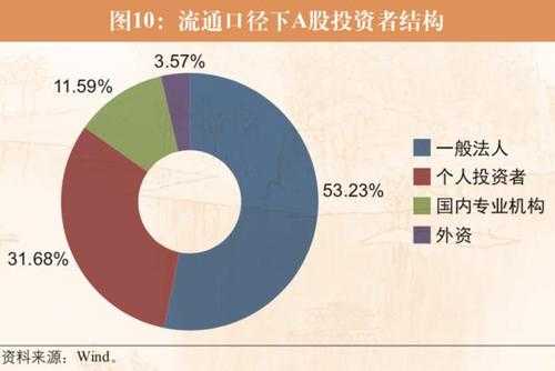 对外投资持股比例要求（对外投资比例怎么算）-图3