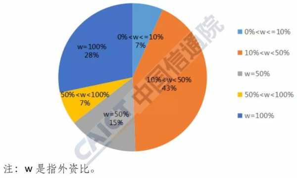 对外投资持股比例要求（对外投资比例怎么算）-图2