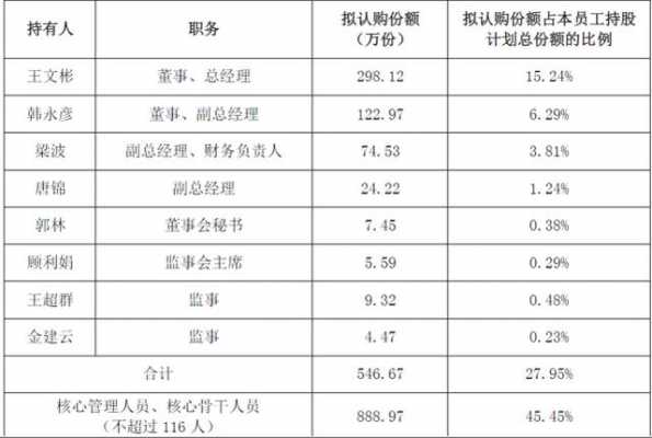 员工持股平台预留份额（员工持股平台可以分红吗）