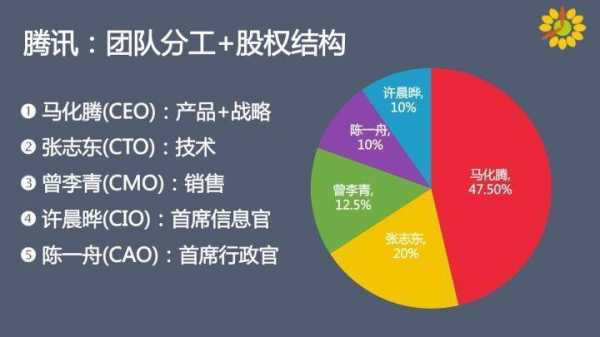 员工持股平台预留份额（员工持股平台可以分红吗）-图3