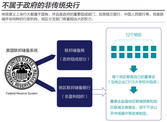 美联储国家持股（美联储前十大股东）