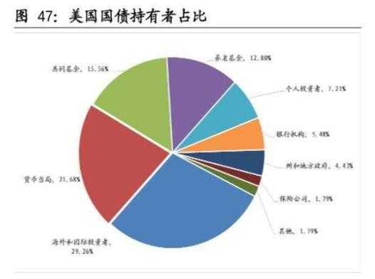 美联储国家持股（美联储前十大股东）-图3