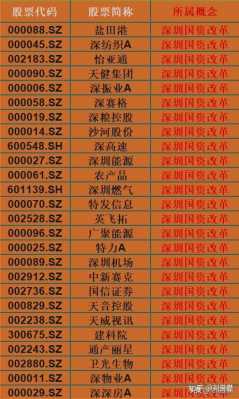 深圳国资持股平台名单（深圳国资参股的上市公司）