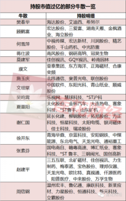 谌贺飞最新持股（牛散谌贺飞）-图2