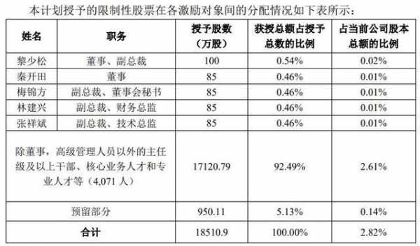 员工持股计划股票出售（员工持股计划股票出售怎么做账）-图1