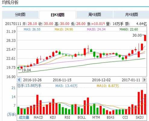 仰帆控股市值（600421仰帆控股股票）-图3