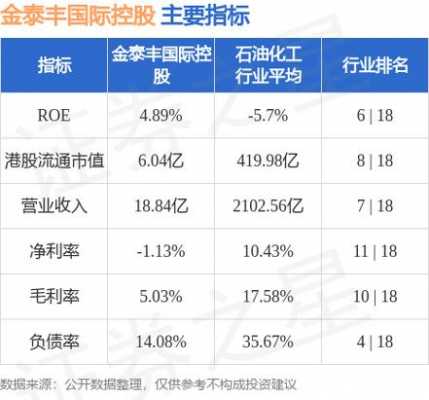 金泰丰国际控股股票（金泰丰国际控股有限公司）-图3