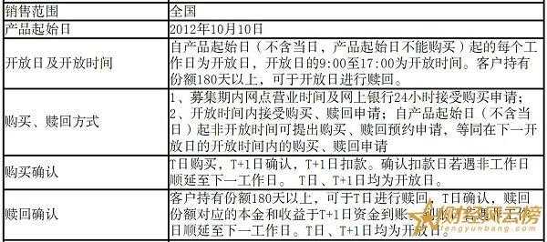 工行个人增利有风险吗（工行个人增利有风险吗）-图2