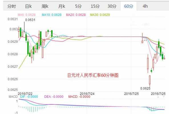 日元工行（日元兑换人民币工商银行）-图2