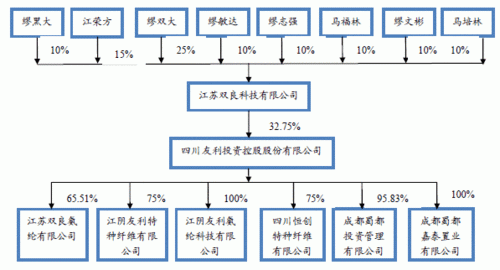 友利控股有什么消息（友利控股是不是改名了）-图1