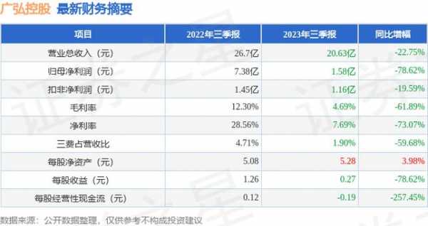 广弘控股速动比率（广弘控股股东人数）-图2