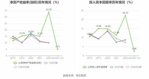 广弘控股速动比率（广弘控股股东人数）-图3