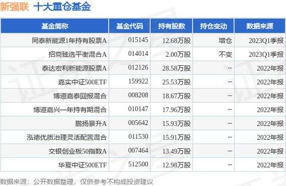 海通开元减持股份（海通开元减持新强联）-图2