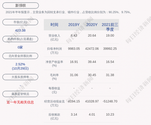 海通开元减持股份（海通开元减持新强联）-图3