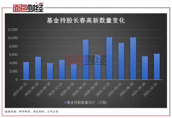 2019基金增持股（持股基金增持）-图1