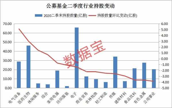 2019基金增持股（持股基金增持）-图3